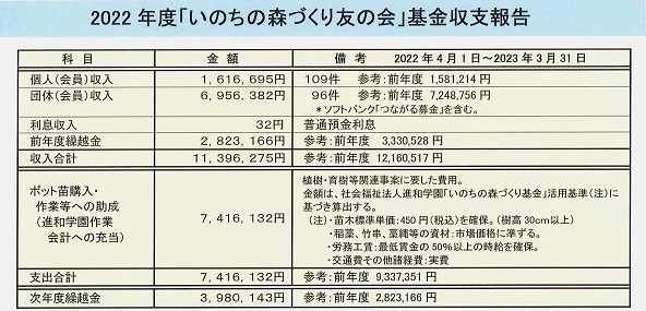 2022いのちの森づくりデータ　ｈｐ.jpg